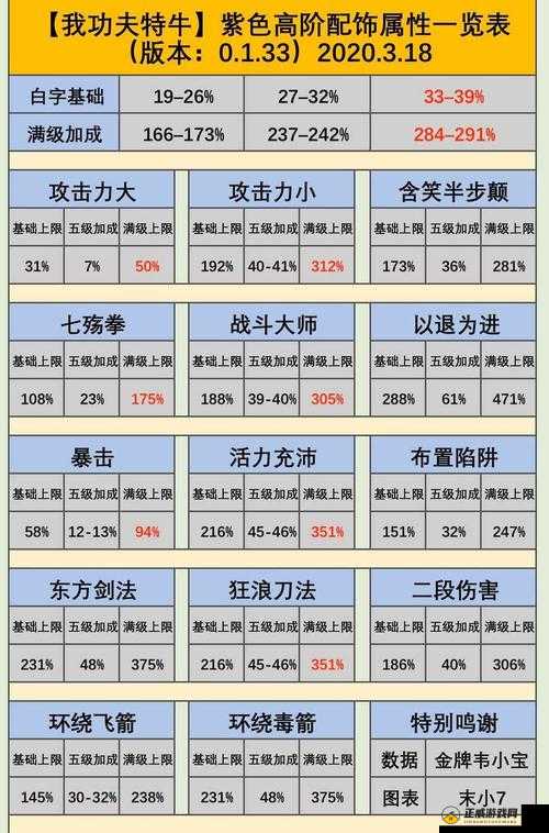 我功夫特牛新版首饰选择及属性介绍