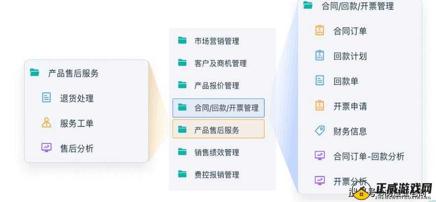 成免费 CRM 每天：助力企业高效运营