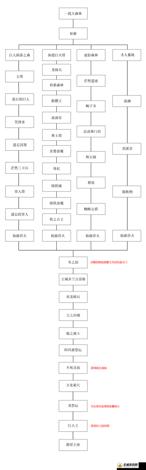 《黑暗之魂2：原罪学者》盖鲁姆商人位置介绍？