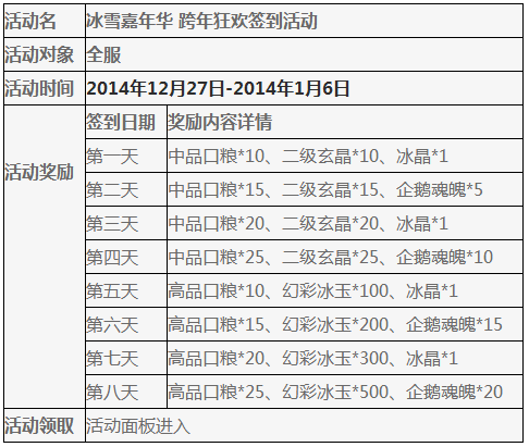 天下HD跨年狂欢签到奖励览