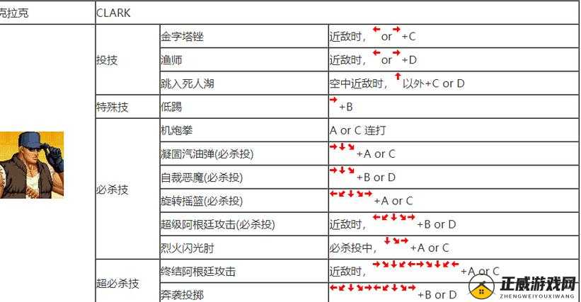 拳皇 97 基本功的训练之法