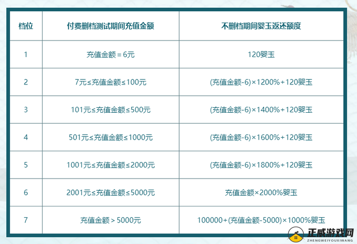 QQ 华夏手游删档测试充值返利领取指南