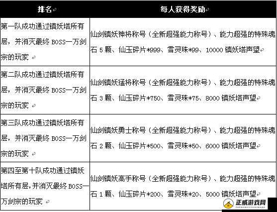 飘渺仙剑手游预约及激活码获取方式