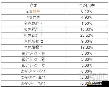 魔法禁书目录手游羁绊卡使用及装备数量