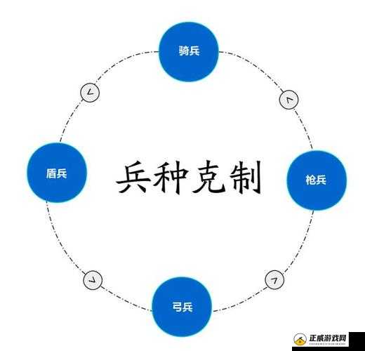 《国志战略版：国家间克制关系深度解析》