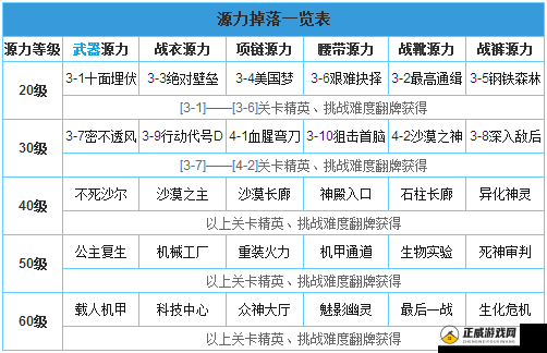 天天炫斗全新物品系统介绍及操作指南