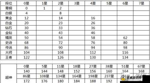 球球大作战段位提升奖励全览