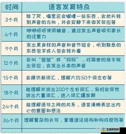 小孩最晚几岁会说话？