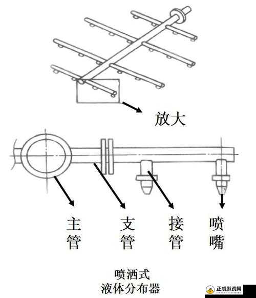 液体收集器系统 HH 安装指南详解