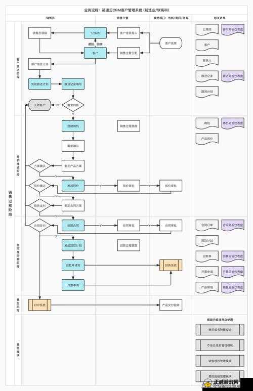 免费 CRM 系统大全推荐-实用选择指南