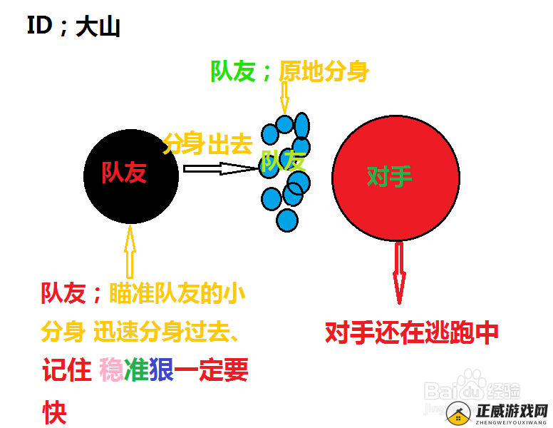 球球大作战侧涨技巧详解