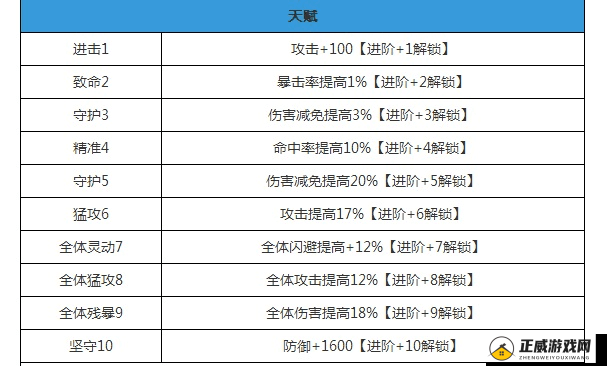 糖果女巫瑟西全面属性技能解析：属性技能概览