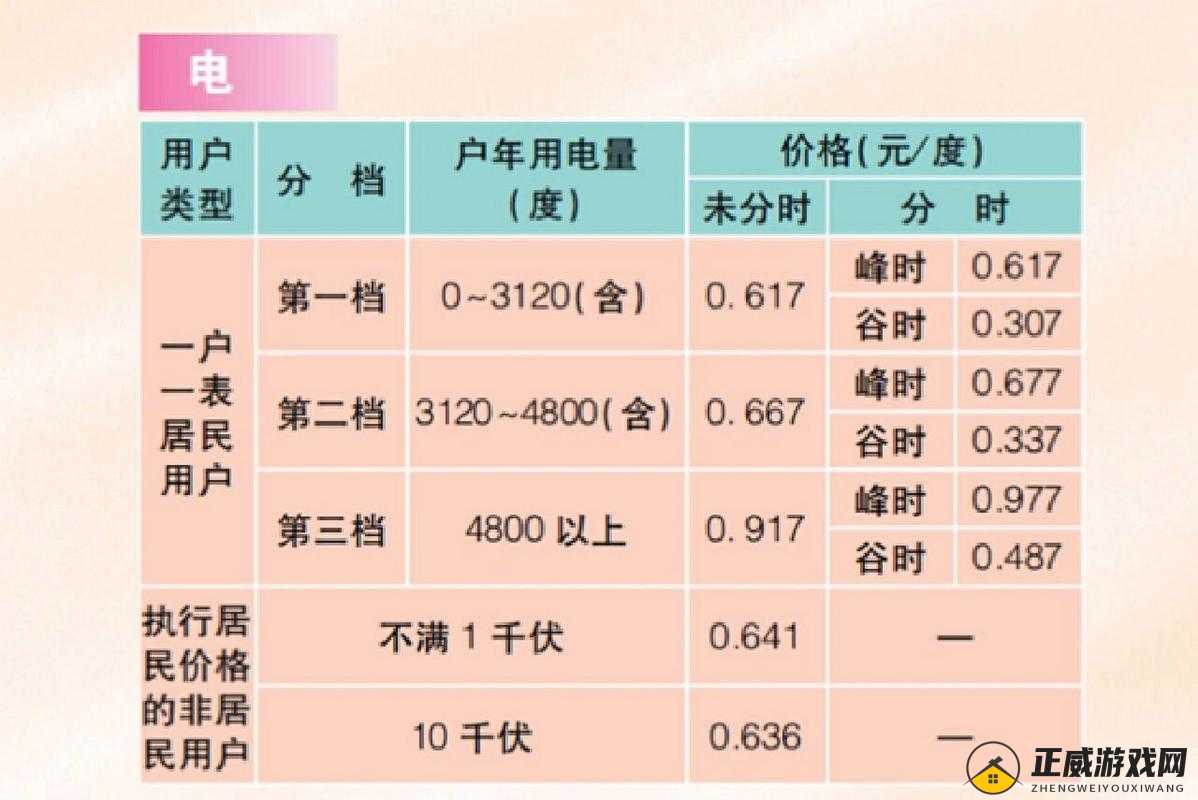 韩国理论电费 2023 最-分析与探讨