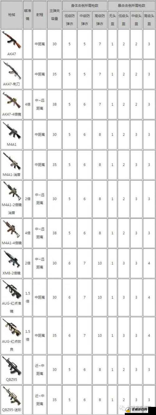 荒岛特训绿地双排技巧与武器搭配