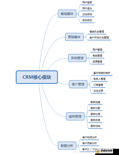 成免费CRM系统哪里下载最全：实用指南