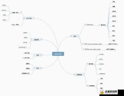 javascript 成熟分类概览