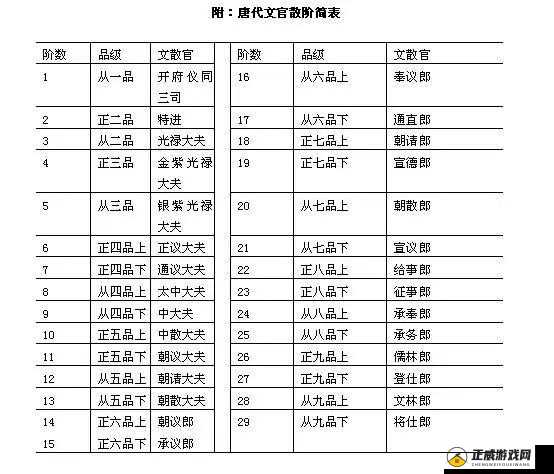 日本一品和二品区别：等级与权力的差异