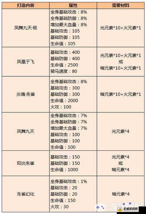 御龙在天手游装备升星选址攻略：如何巧选地点？