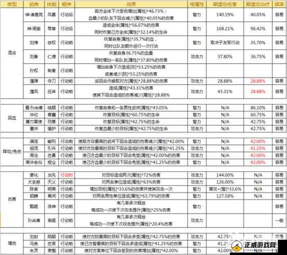 爆发小宇宙梦貂蝉武将战力提升攻略