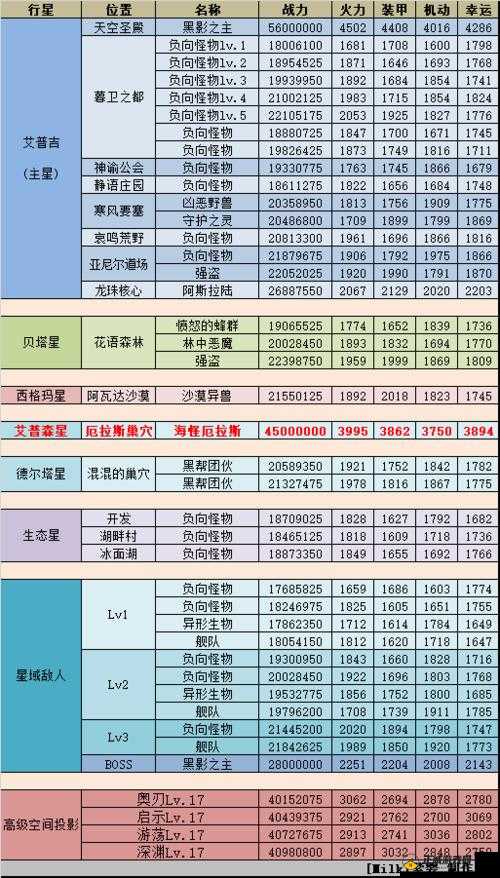 不思议迷宫肮脏癞皮的获取秘籍