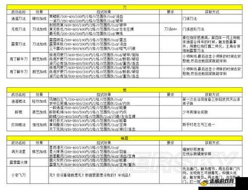 侠客风云传 OL 心法系统：心法进阶攻略