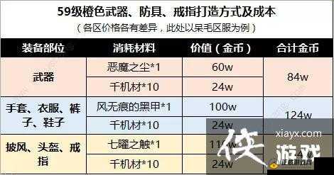 完美世界手游装备强化技巧