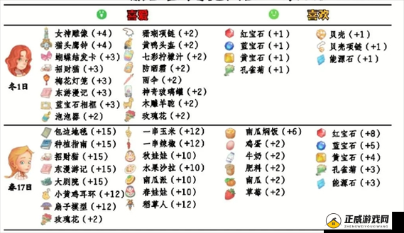 斗破苍穹手游 NPC 好感提升途径